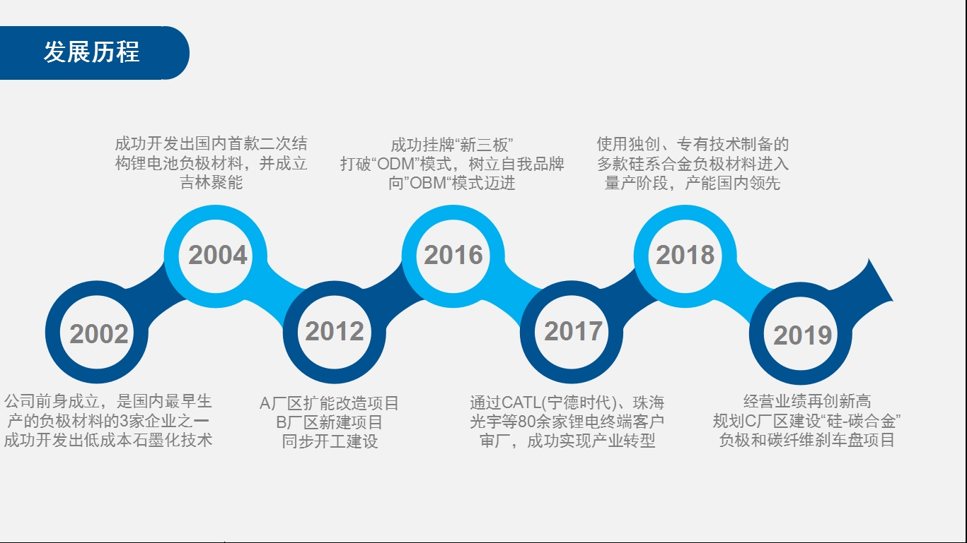 發展歷程2019.jpg